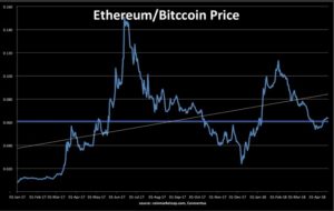 ethereum vs bitcoin